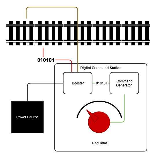 A model train